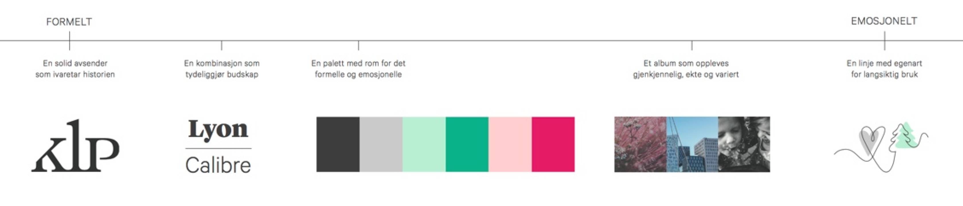 Bilde som viser KLP sin grafiske profil