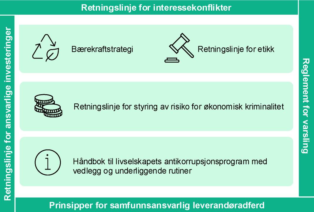 Visualisering av antikorrupsjonsprogrammet_v3