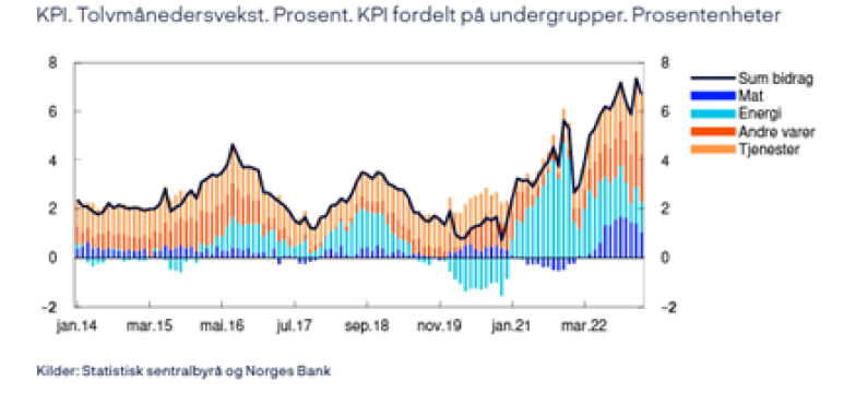 KPI